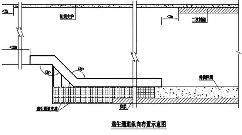 逃生通道逃生示意圖 逃生通道逃生示意圖